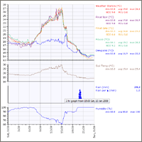 Online Data